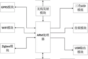 无线充电智能报警主机