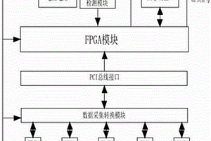 无人机图像采集控制模块