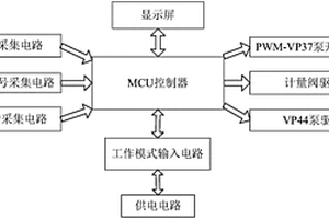 手持式VP37-VP44-共轨泵检测仪