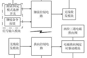 智能气动航空铆钉枪