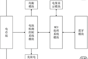 启动式电池、应用装置及服务器