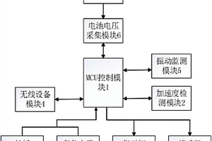 新型低功耗精确定位标识卡