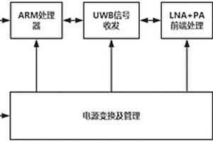 定位标签卡及集定位、通信和数据采集的多功能基站