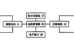 电动汽车