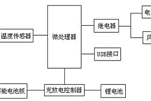 带温度调节装置的衣服