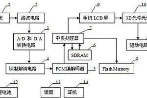 裸眼三维多模式智能手机