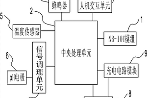 基于NB‑IoT的pH检测装置及其数据管理系统