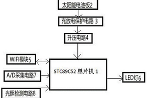 太阳能无线WIFI光照控led灯