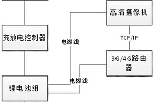 小型轻量化太阳能无线高清监控装置