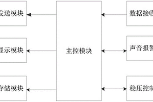 多功能网关装置