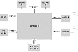 低功耗双模地磁车检器系统