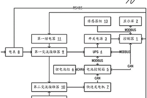 具备削峰填谷和快充功能的不间断电源