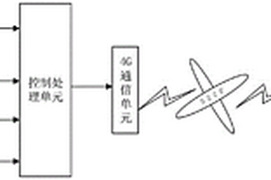 支持通信和定位功能的学生证