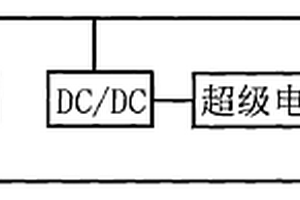 浪涌电池