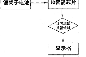 水垢报警提示系统