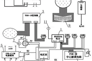 超短波水情遥测系统的综合测试仪