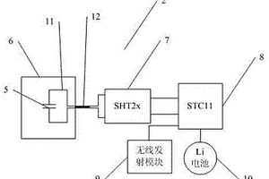 避雷器本体内部温湿度监测装置