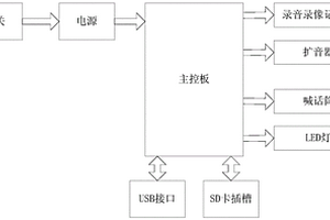 多功能便携式森林巡检器