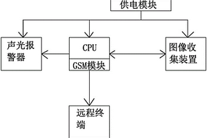 用于输电线路护区防外破的间歇式拍照装置