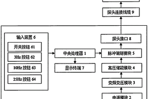 变频磁力探伤仪主机