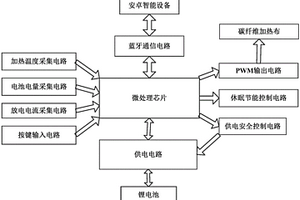 安卓智能理疗腰带