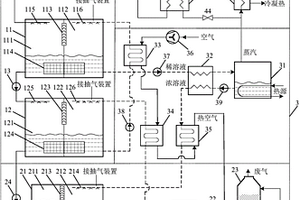 淡水海盐热能三联产系统