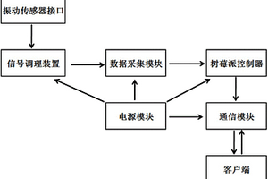 嵌入式振动信号采集装置