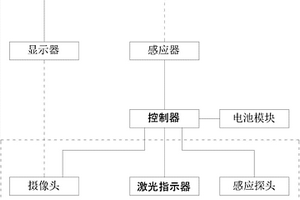 带有无线充电功能的高位叉车摄像系统及其无线充电装置