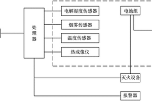 汽车灭火系统