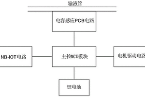 输液监护监测控制设备