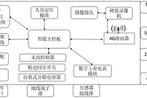 基于智能物联网的无功节电控制系统