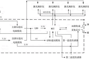 用于监测钢轨纵向位移和沉降的设备