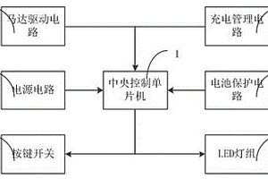 宠物脚底清洁用电动按摩器