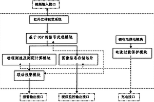 红外双目视觉报警设备