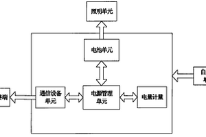 便携卫星通信包