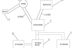 基于信息通信技术的节能高效路灯系统