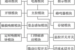 光交箱智能门锁电路