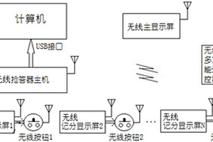 无线抢答器