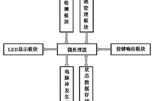 电子防瞌睡装置