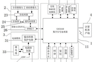 机器视觉自动扶梯缺陷识别监测系统