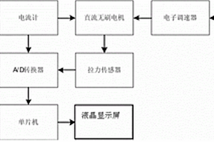 直流无刷电机桨效测试台