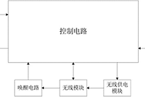 监测无线终端