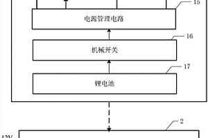 门窗检测终端及门窗检测系统