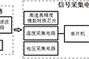 基于无线传输技术的车辆便携式动态称重装置