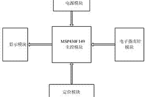 数字式电子罗盘