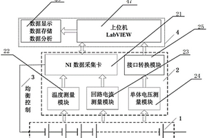 电池性能检测装置