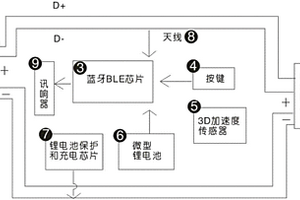 USB数据线缆