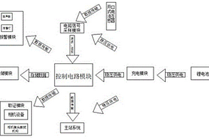 防窃电在线监控装置