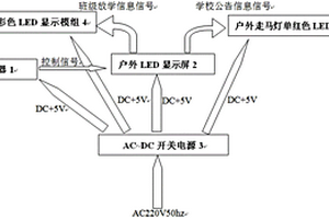 放学信息显示屏系统