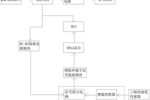 自动扶梯乘运质量测量仪